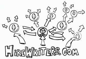 Review Hirewriters  - Consumer Files