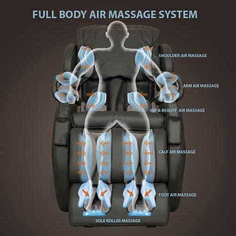 relaxonchair-mk-ii-plus-massage-chair-review-air-massage-Consumer-Files