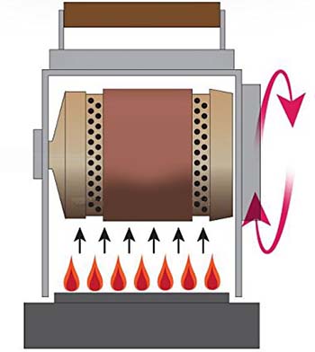An illustration of stirring drum of Kaldi Home coffee roaster