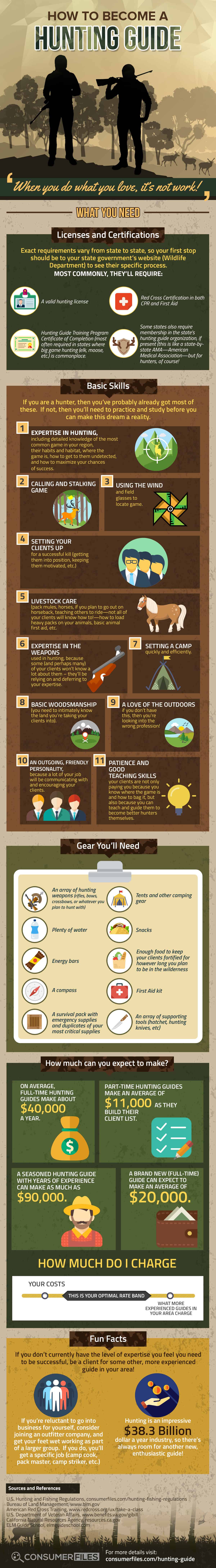 How to become a hunting guide Infographic - Consumer Files