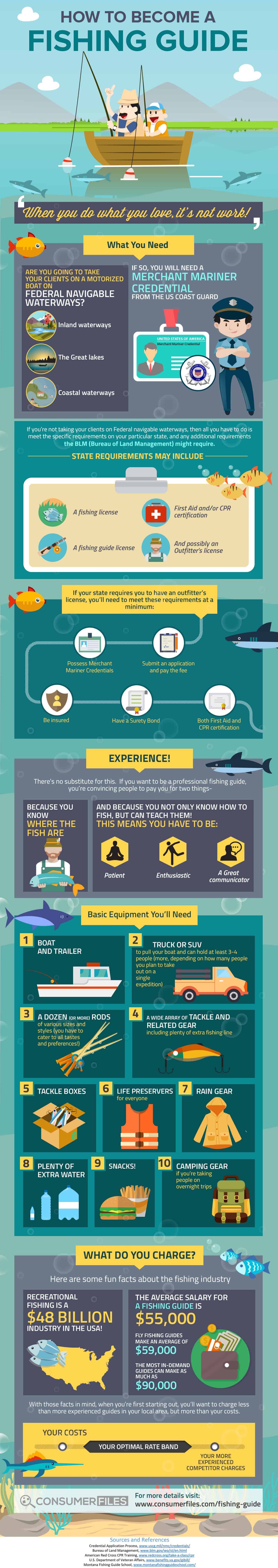 how to become a fishing guide infographic - consumer files