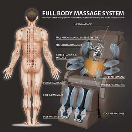 relaxonchair-mk-ii-plus-massage-chair-review-massage-system-Consumer-Files