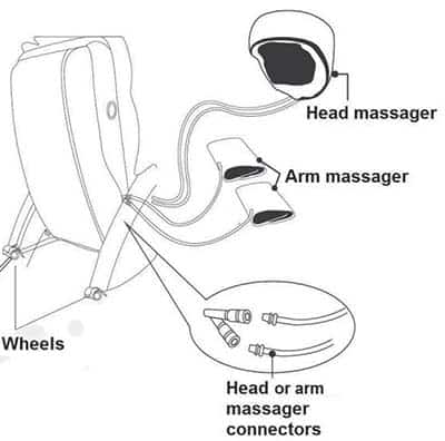 iComfort IC1121 features separate movable air massagers for the head and arms