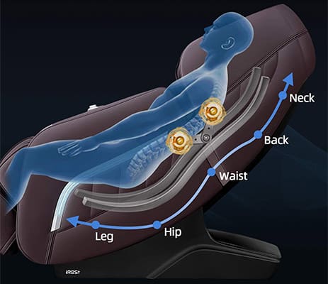 iRest A306 Massage Chair S+L Hybrid Massage Track