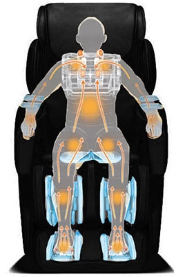 An illustration of a man sitting on the massage chair, the airbags' locations, and the direction of the rollers