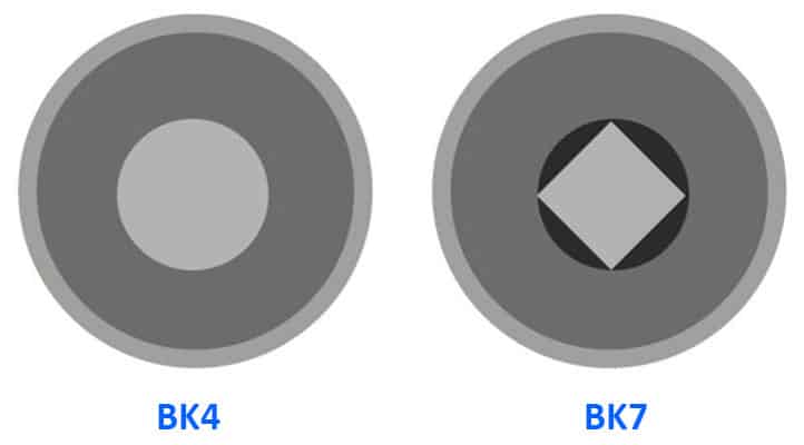 The BK4 with a perfectly round exit pupil and the BK7 with blurred edges on the exit pupil